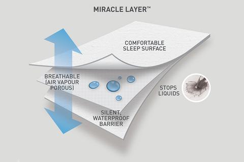 Miracle layer